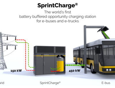 Heliox Brings Sprintcharge® to Busworld