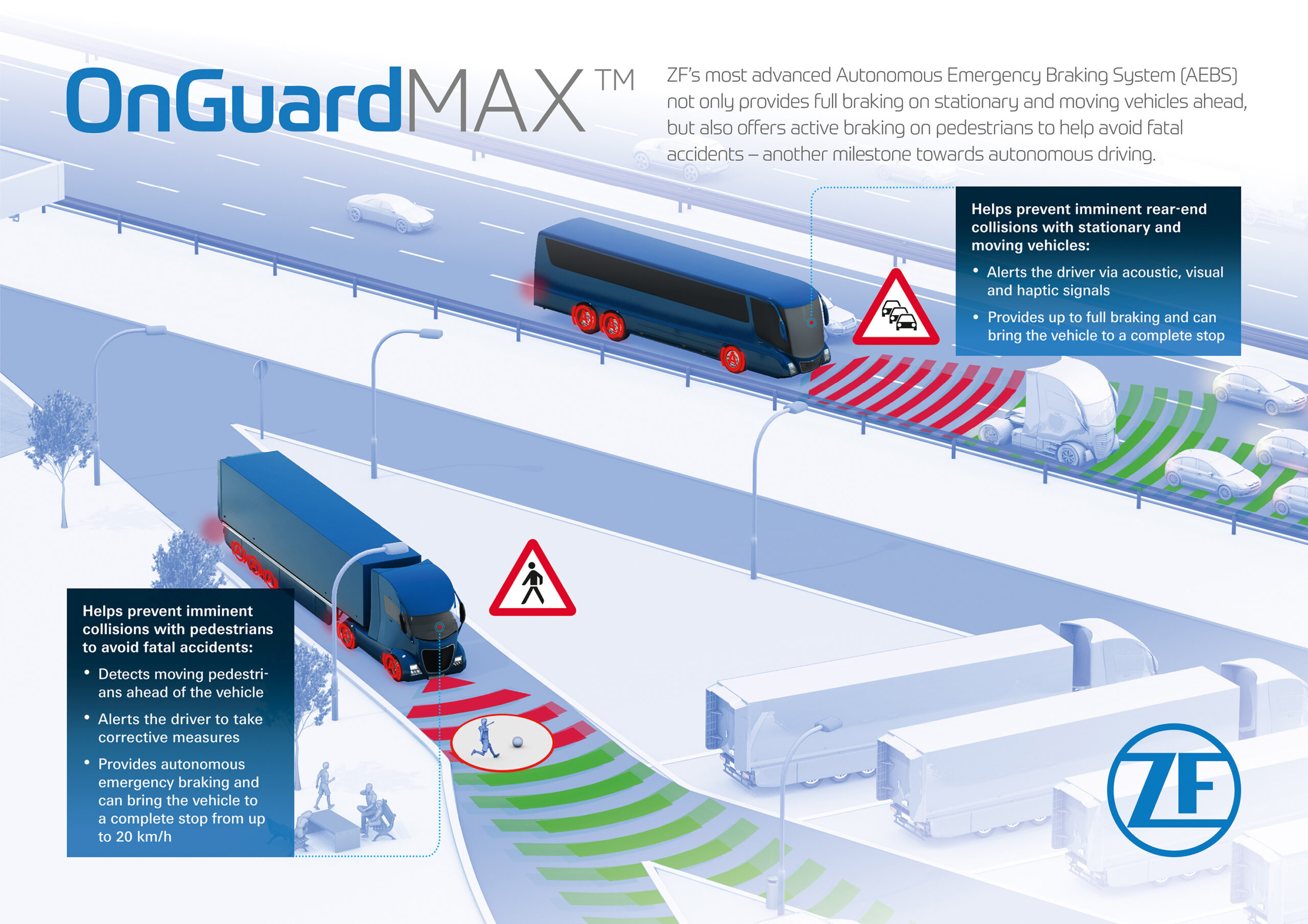 zf OnGuardMAX china