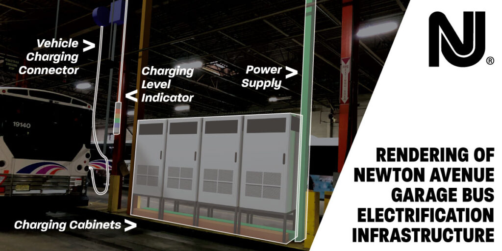 NJ TRANSIT Unveils Roadmap to 100 ZeroEmissions Bus Fleet