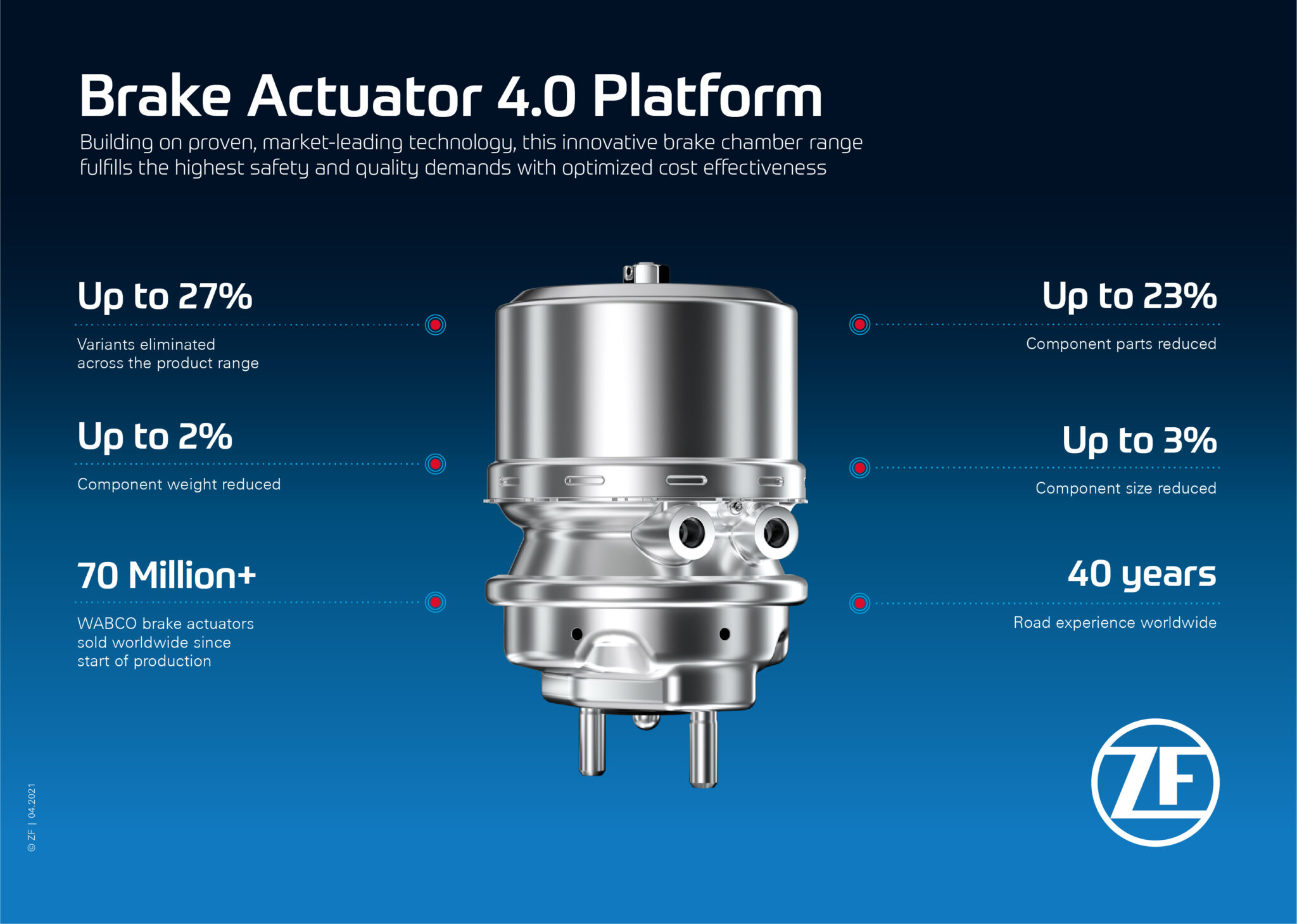 ZF Launches Innovative Brake Actuator Platform BusNews
