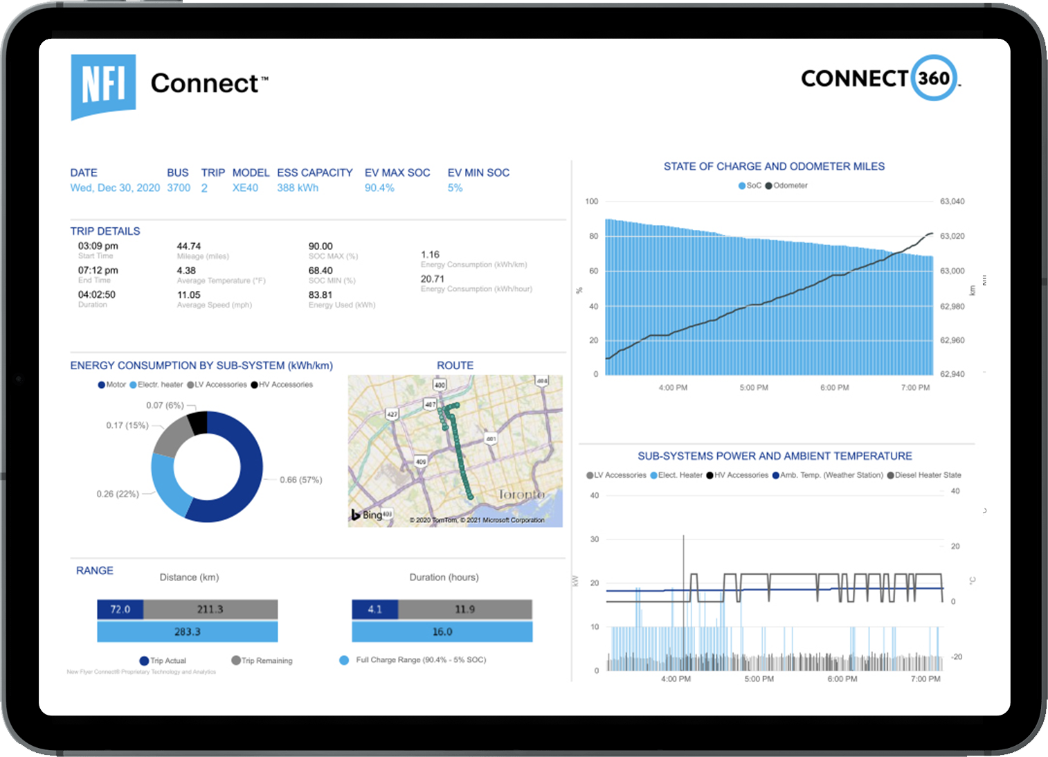 nfi connect