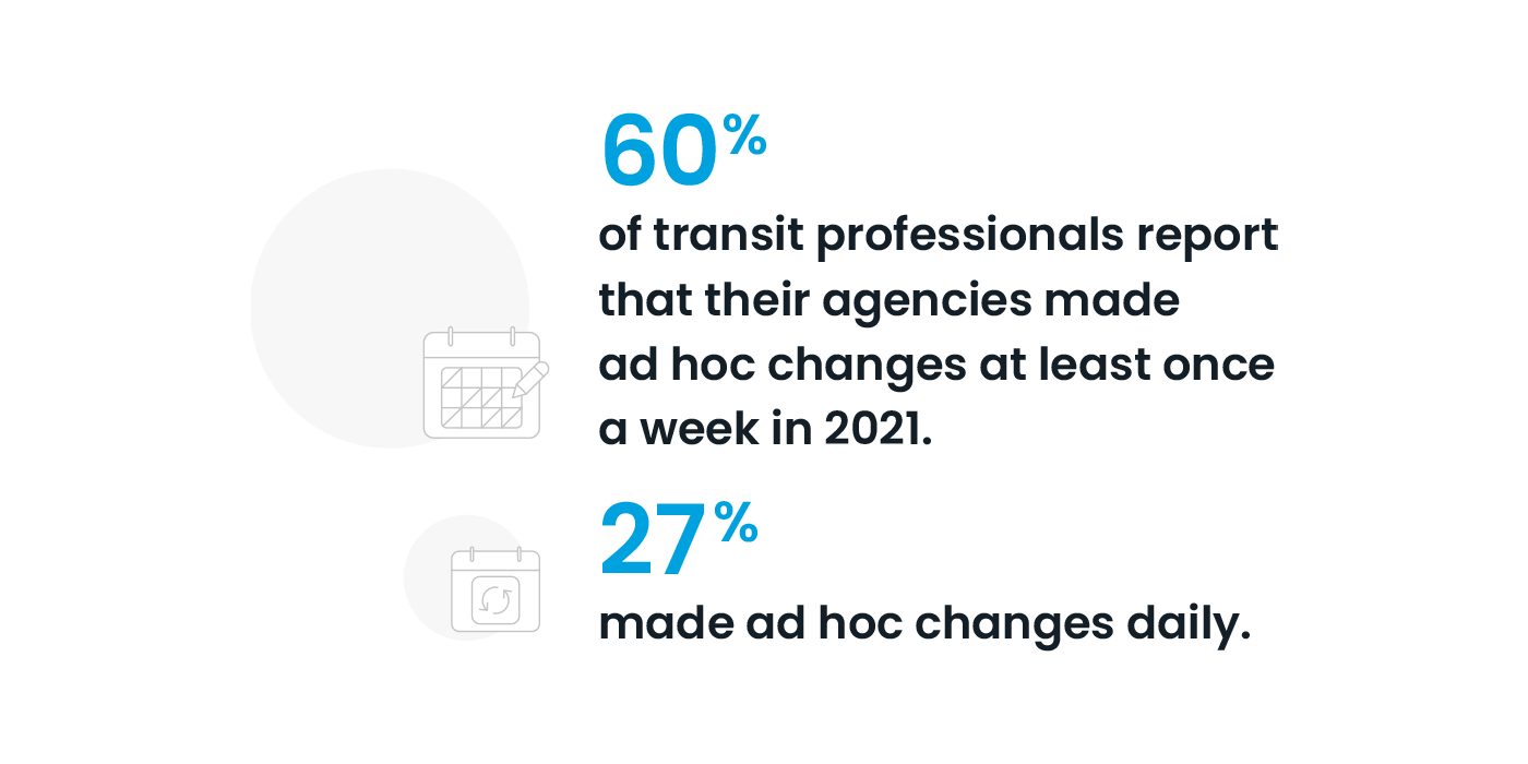 State of Public Transit 2022