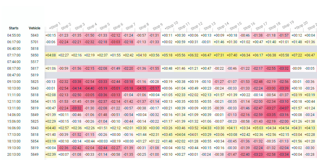 agency timepoints