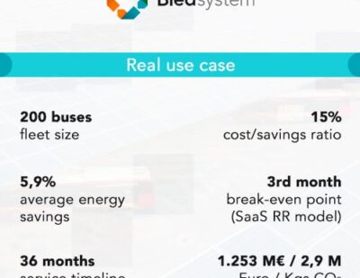 Bledsystem- Real use case data
