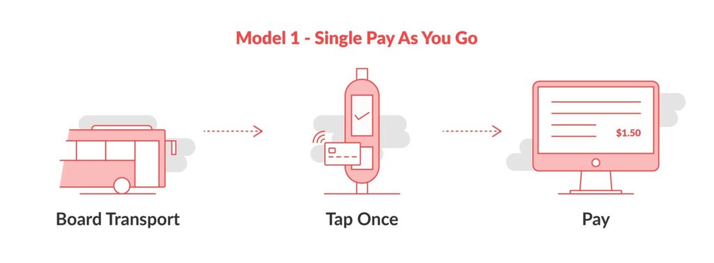 Masabi Model 1- Known Fare Model