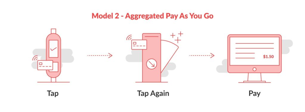 Masabi Model 2- Aggregated