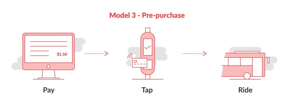 Masabi Model 3 - Pre-purchase