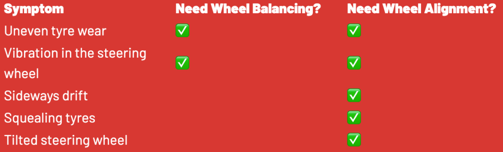 Wheel Balancing vs Wheel Alignment