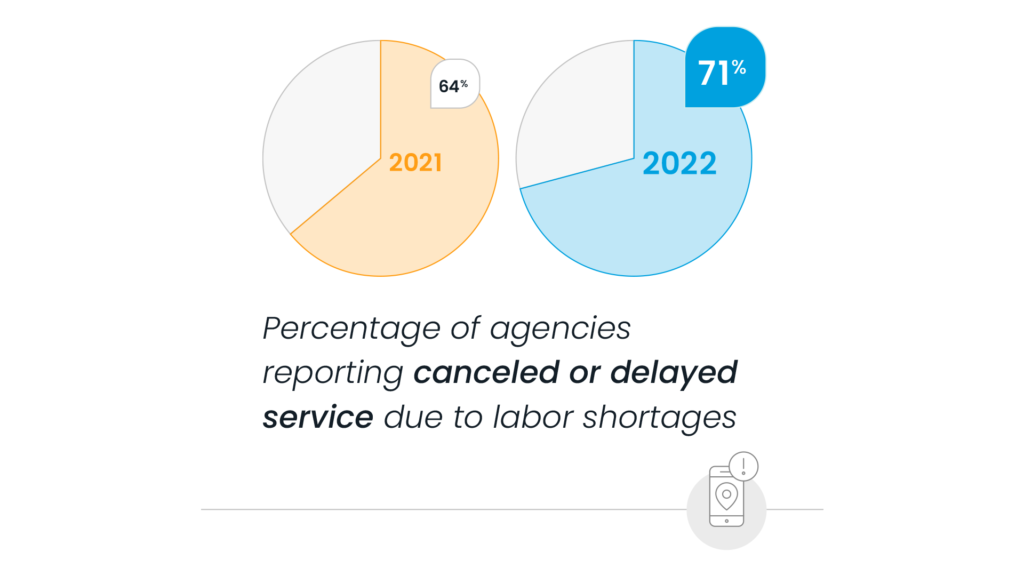 operator shortage