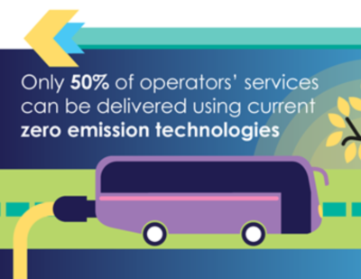 ZECT Report Outlines Requirements for Decarbonising Coach Travel