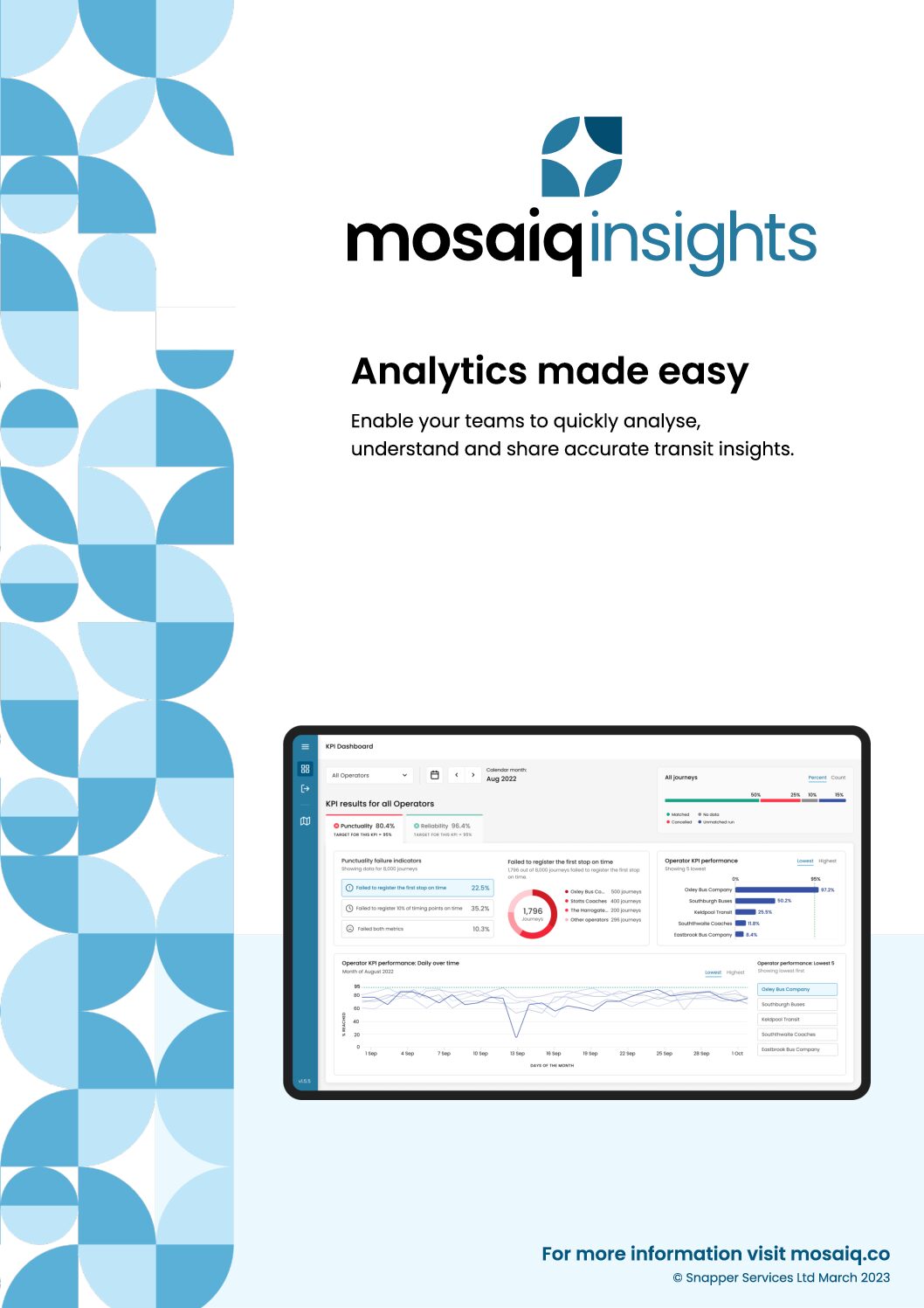 Snapper Services: Mosaiq Insights