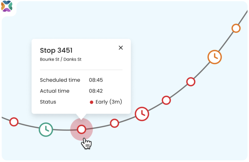 A graph showing that a scheduled bus will be arriving 3 minutes early