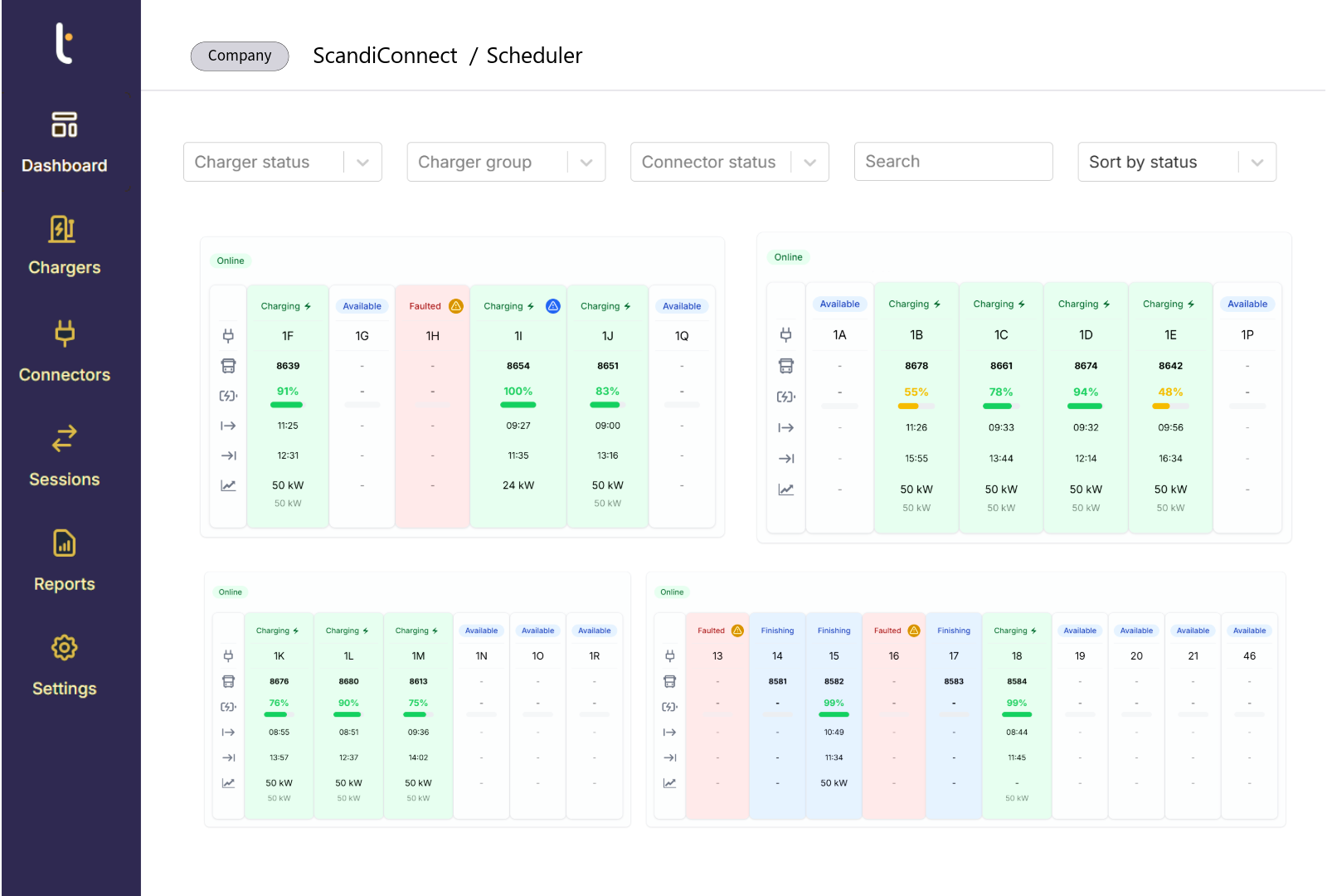One View Across Your Entire Network