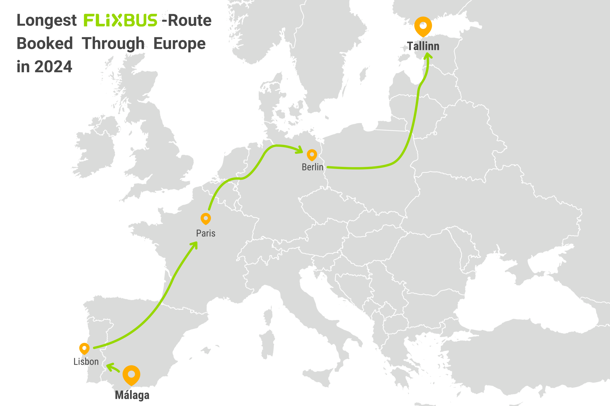 Longest European Flix journey