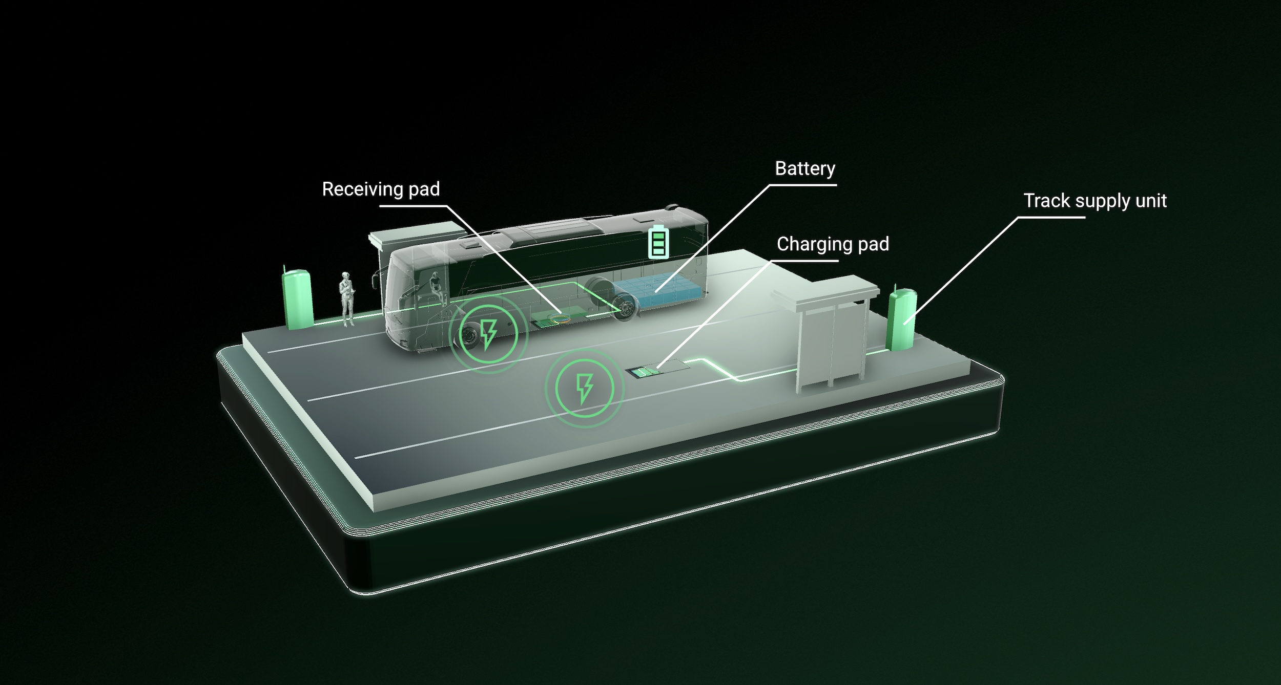 Graphic of the ENRX charging system, with arrows pointing to specific elements