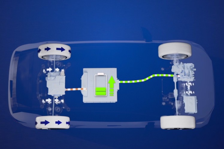 Diagram of an electric vehicle powertrain system showing energy flow from a central battery to the front and rear wheels, illustrating regenerative energy transfer.