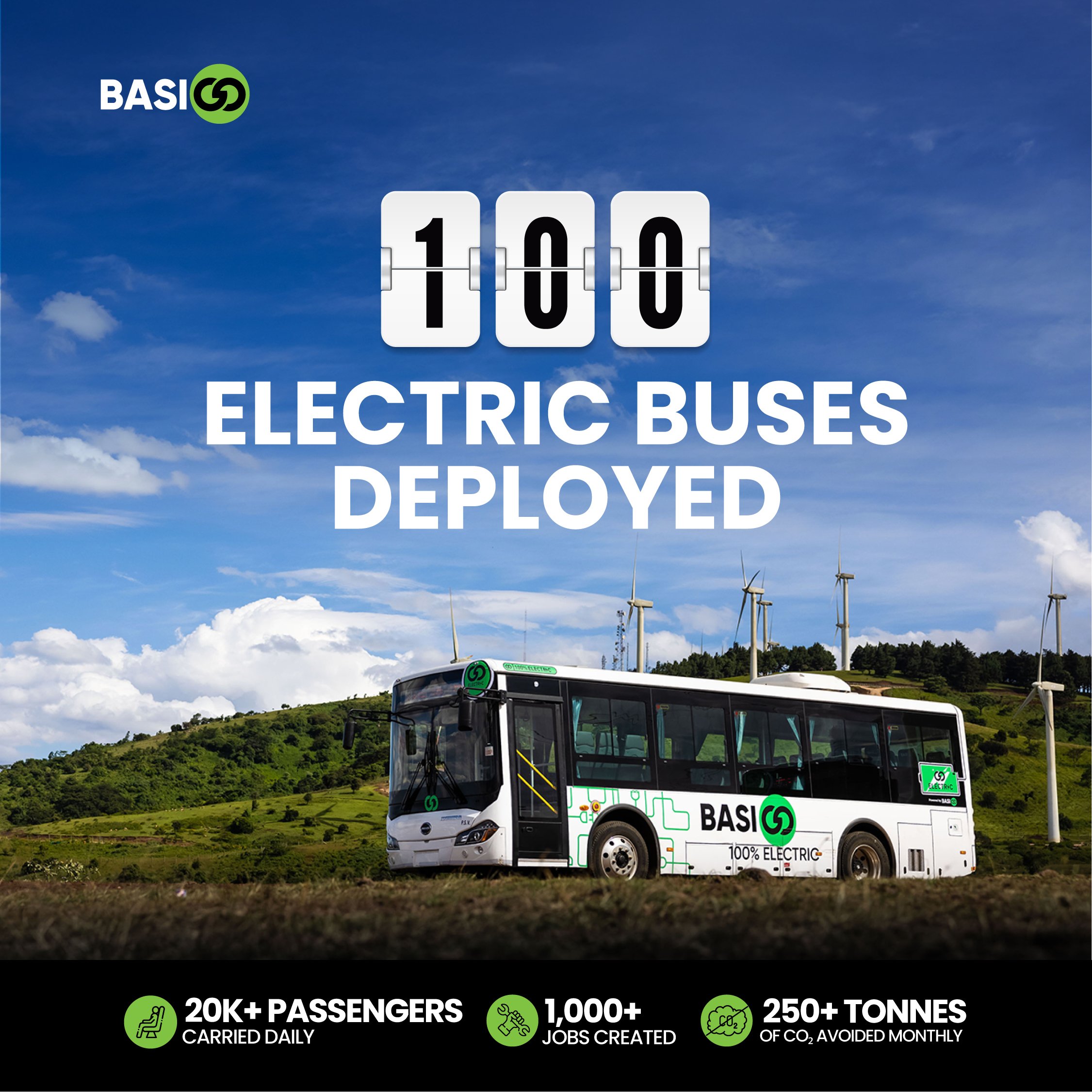 BasiGo Deploys 100th Electric Bus in East Africa 