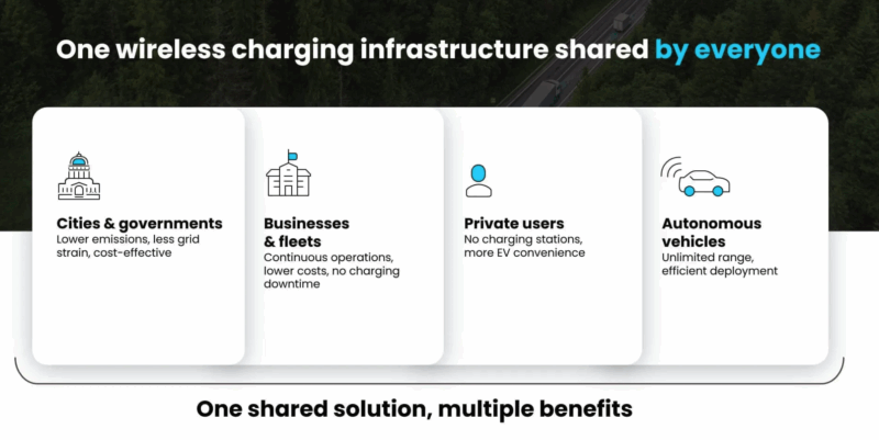 Electreon wireless charging infrastructure