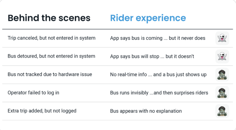 Swiftly rider experience