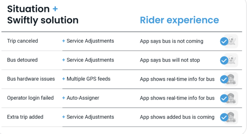 Swiftly rider experience