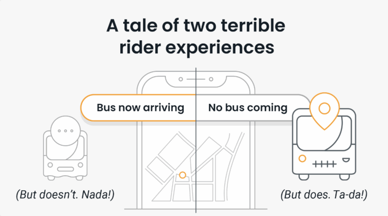 Swiftly rider experience