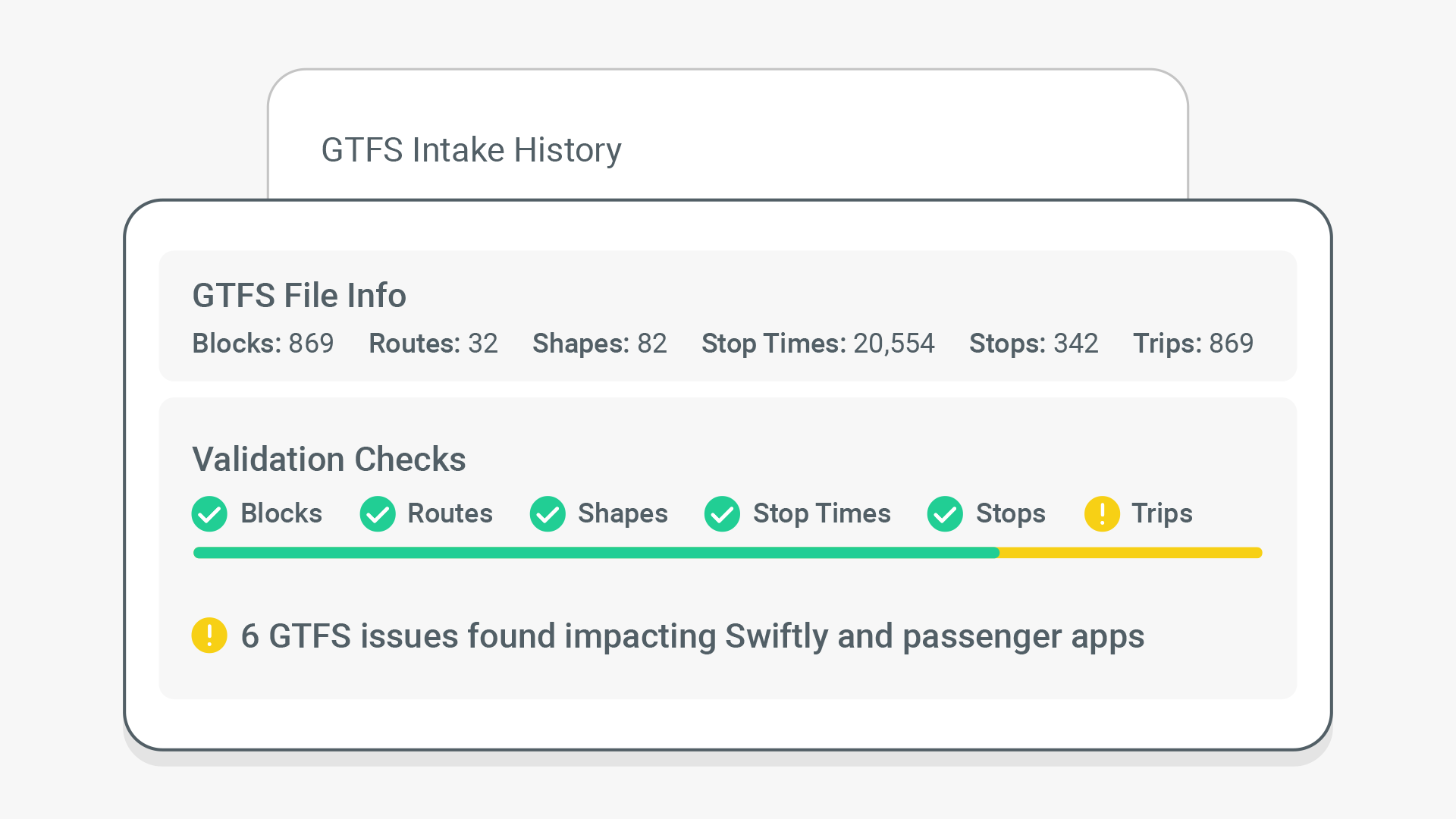 Resolving Data Issues Proactively With a Transit Data Platform | Bus-News
