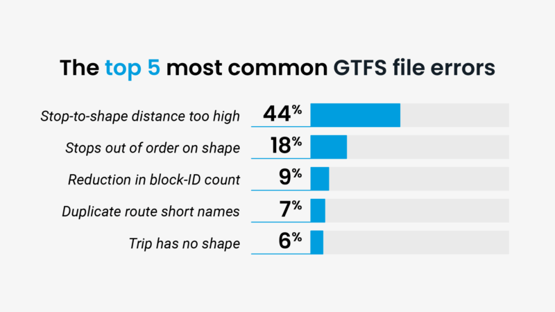 GTFS Top 5 Common Errors