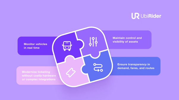 UbiRider From Fragmentation to Unity