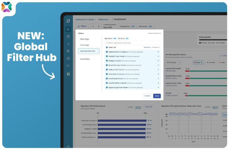 Global filtering in Mosaiq Insights