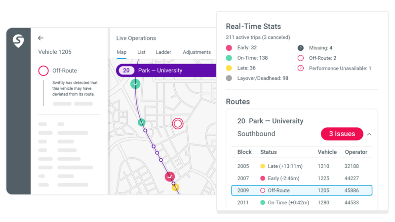 Swiftly product showing live issues