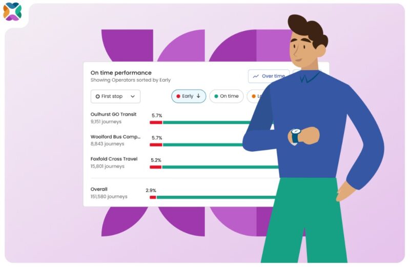 Mosaiq Measuring On-time Performance