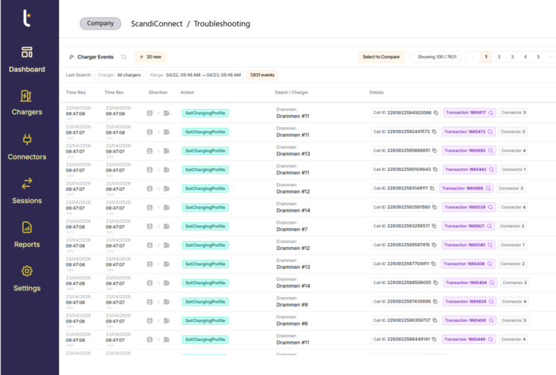 Screenshot of Tenix software showing Charger monitoring and diagnostics screen