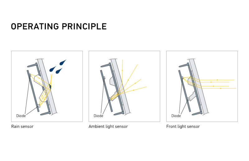 Illustration: HELLA rain-light sensor operating principles